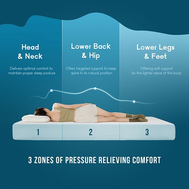 6" GEL MEMORY FOAM MATTRESS QUEEN SIZE, DM510