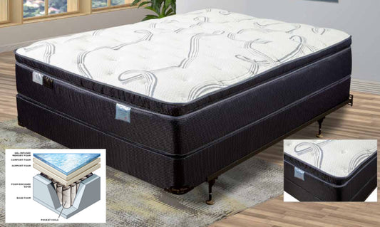 HYBRID MATTRESS, BLUEMIST